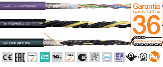 Cables chainflex para pasarelas de embarque