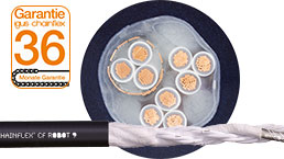 Cables para torsión