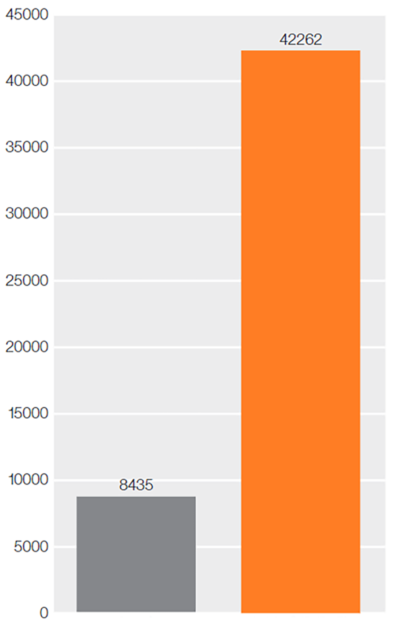 Prueba comparativa de los engranajes de plástico