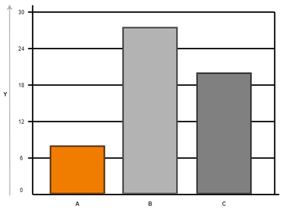 Gráfico: material resistente a temperaturas elevadas