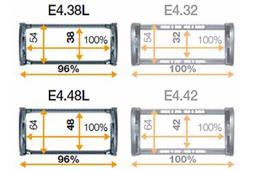 Comparación de las diferentes cadenas portacables