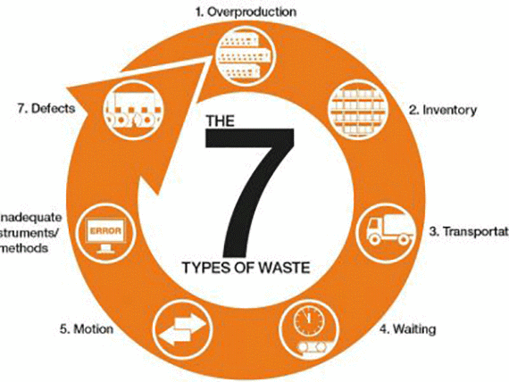 Gestión "lean" para readycable®