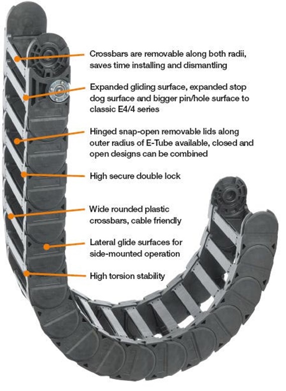 Cadena portacables para entornos duros