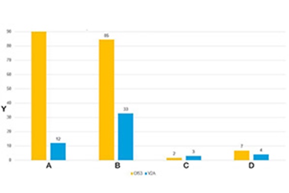 Prueba de desgaste lineal