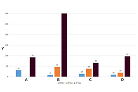 Prueba de desgaste con movimientos rotatorios