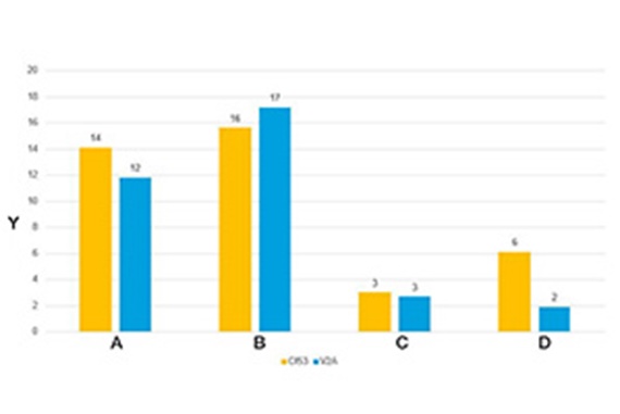 Prueba de desgaste rotatorio