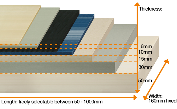Planchas de materiales