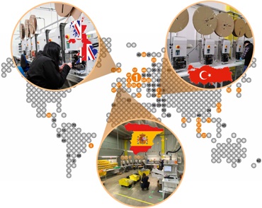 readycable® internacional