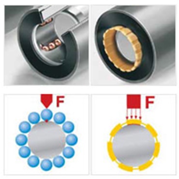 Distribución óptima de la carga debido a la mayor superficie de contacto