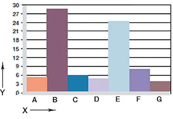 Fig. 06: Desgaste, aplicación giratoria con diferentes