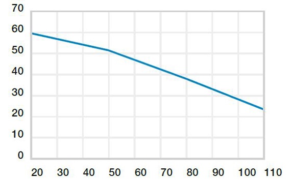 Presión sobre superficie