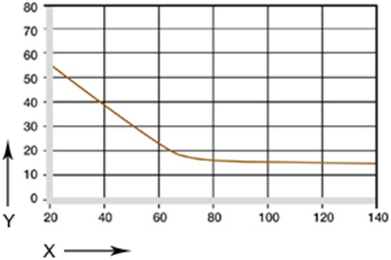 Presión sobre superficie