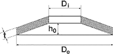 Esquema del resorte de disco