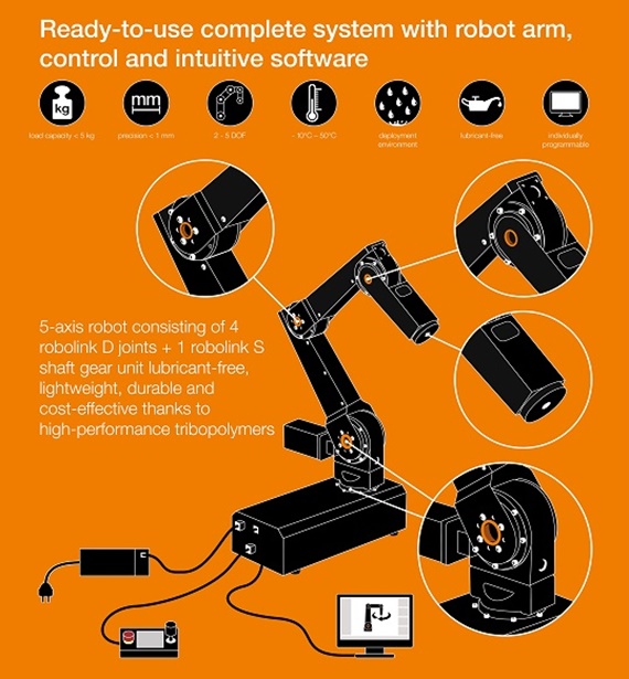 robolink® DCi con sistema de control integrado