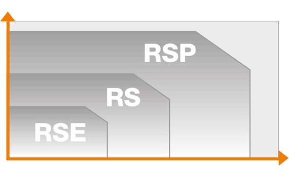 Comparativa RSP