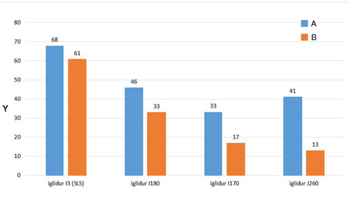 Resistencia a la flexión