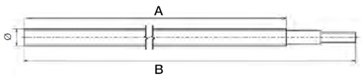 Dimensiones más importantes